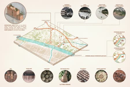 Earthenware House